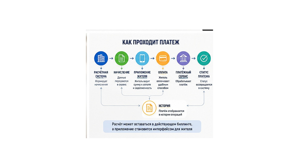 Мобильное приложение для мастера управляющей компании ЖКХ