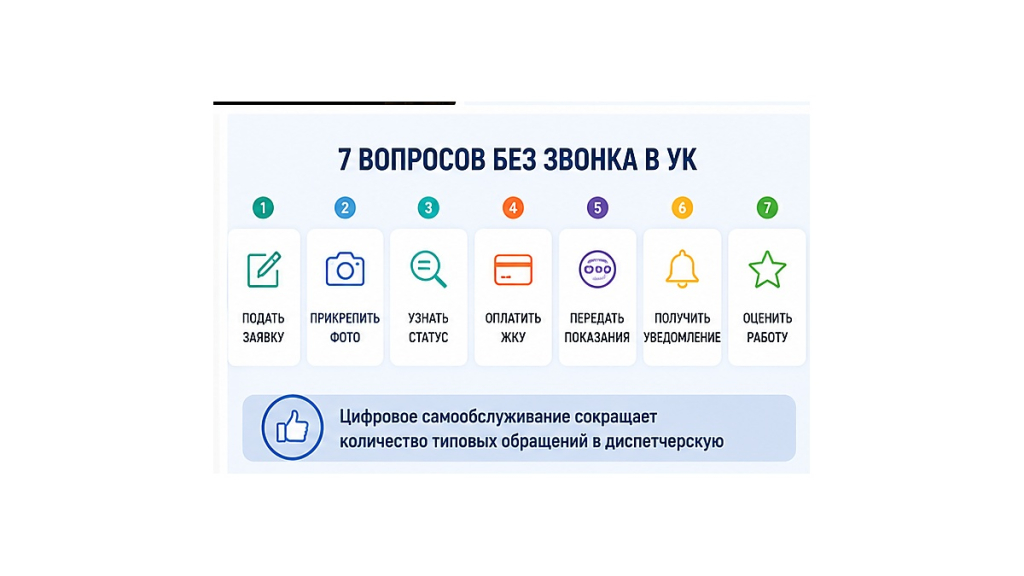 Схема обработки заявки жителя в управляющей компании ЖКХ